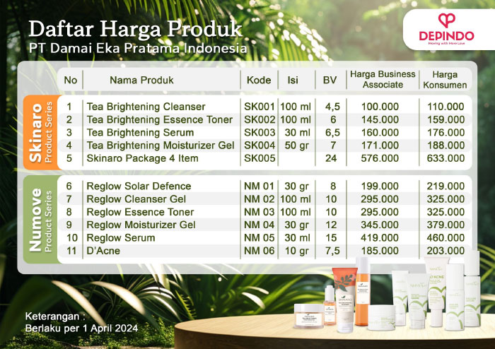 Harga Produk